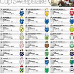 how do i make a bet on melbourne cup